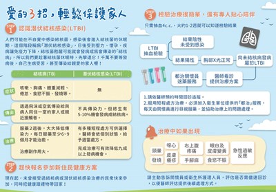 新住民專屬，為愛檢驗LTBI 擁抱健康守護愛(中文)