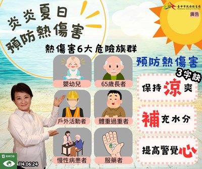熱傷害圖檔
