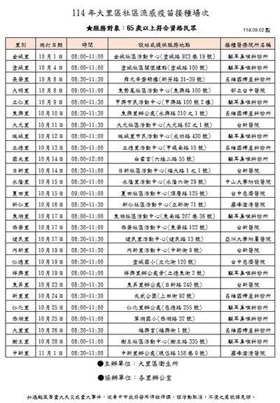 114 年大里區社區流感疫苗接種場次