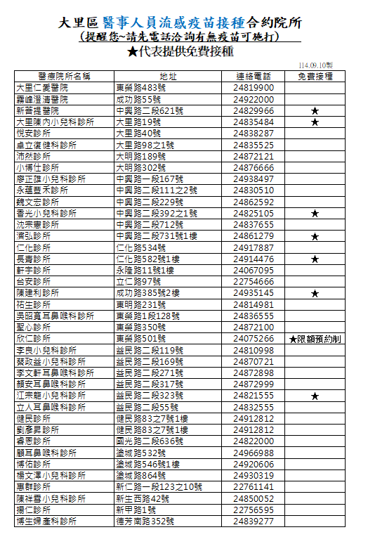 附件1-大里區醫事人員流感合約院所