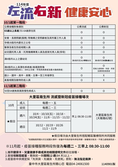 114年大里區衛生所流感暨新冠假日接種場次