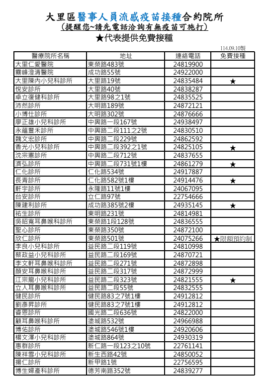 附件1-大里區醫事人員流感疫苗合約院所(1141030修)