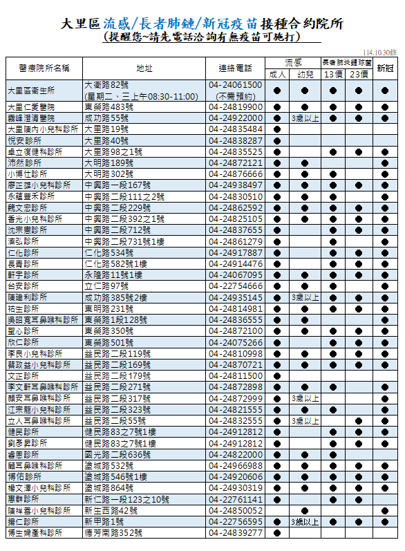 114年大里區流感疫苗合約院所名單(1141030修)