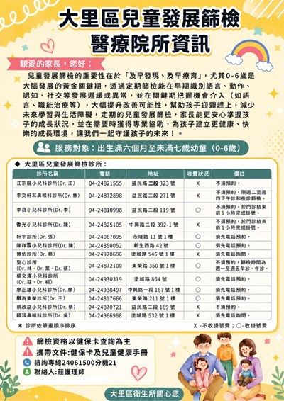 大里區轄區診所兒童發展篩檢宣導