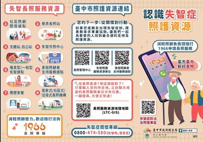 認識失智症照護資源