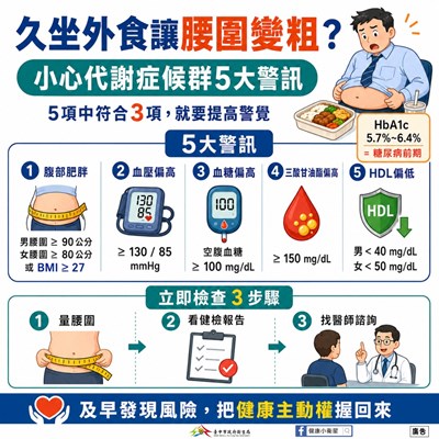 久坐外食讓腰圍變粗