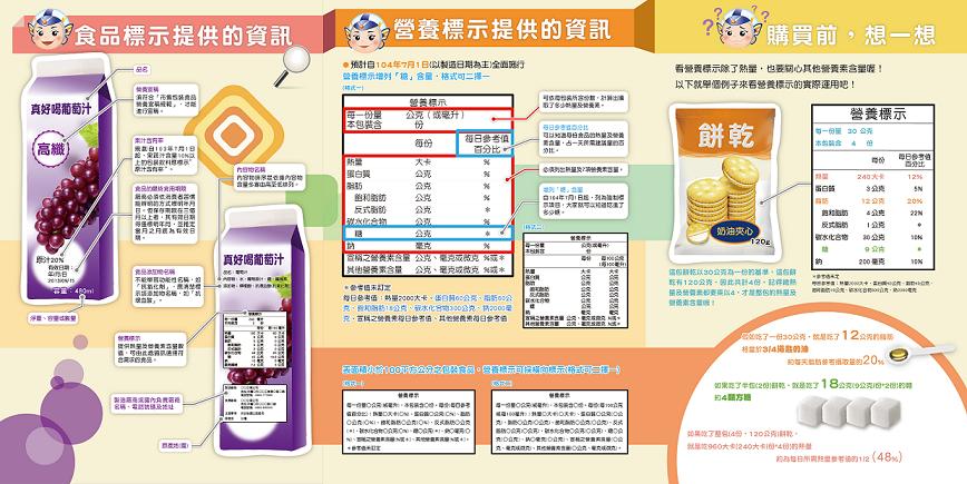 食品標示清楚看_吃得安心又健康-2